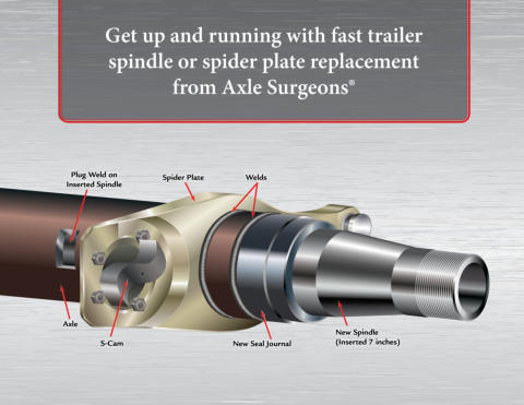 Get up and running with fast trailer spindle or spider plate replacement from Axle Surgeons