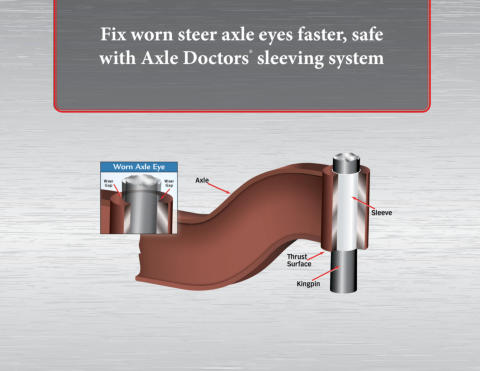 Fix worn steer axle eyes faster and safer with Axle Doctors sleeving system